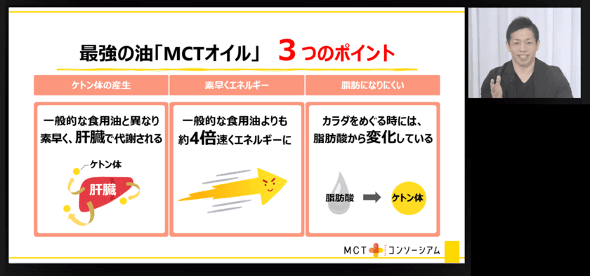 ＜「MCTプラス・コンソーシアム」第3回メディアセミナー開催＞
新生活に知りたい！パフォーマンスUPにつながる
“最強の朝食レシピ”
～『MCTオイル』のポテンシャルを最大限に日常へ活かす方法～