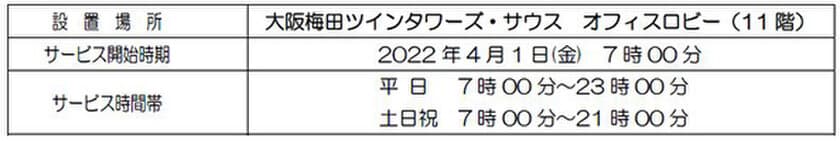 駅のATM「Patsat(パッとサッと)」設置を拡大します！
～“大阪梅田ツインタワーズ・サウス”へ設置～