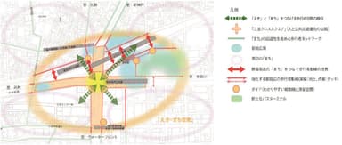 神戸三宮「えきまち空間」基本計画