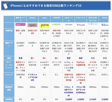 格安SIM比較ランキング