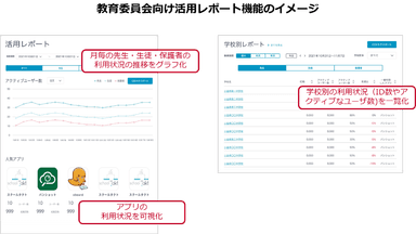 教育委員会向け活用レポート機能のイメージ