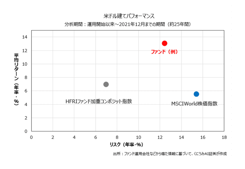 世界的著名アクティビストが運用する
イベント・ドリブン戦略ファンド取り扱い開始