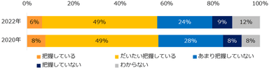 20220317_人事のミカタ（パワハラ対策2022）7