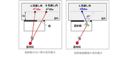 実験イメージ