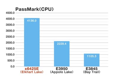 Pass Mark(CPU)