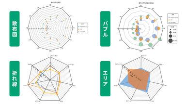 4種のレーダーチャート