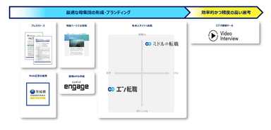 提供サービス一覧