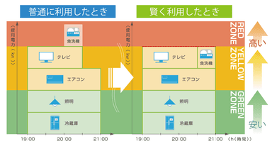 参考画像：スマートプラン活用参考例