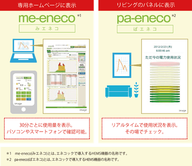 参考資料：「見える化」イメージ