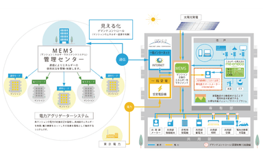 参考資料：「スマートマンションエネルギーシステム　enecoQ」概念図