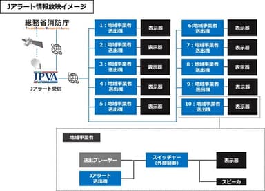 Jアラート情報放映イメージ