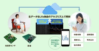 見守りサービスの仕組みについて2