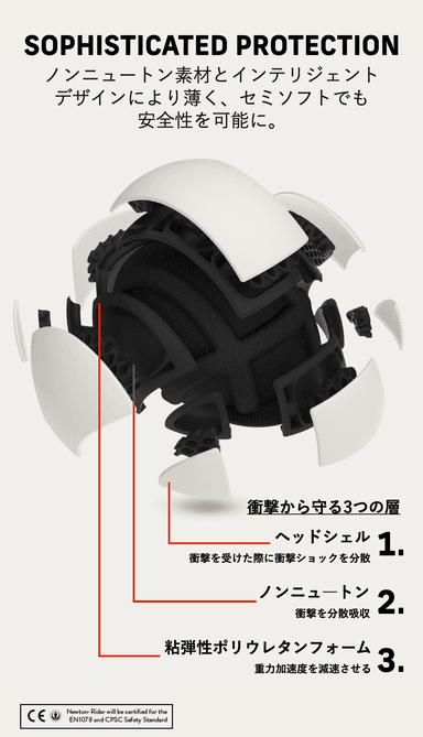 N1ヘルメット安全性