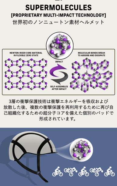 スーパーモディキュル