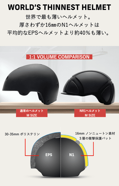 ヘルメット比較