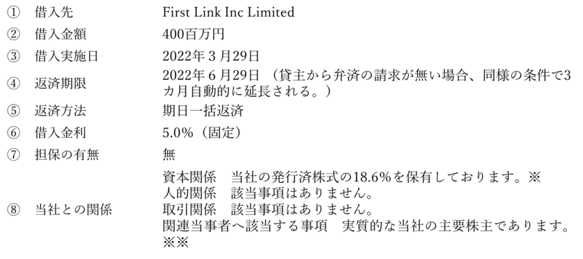 株式会社FOMMへの電気自動車のタイにおける
製造等委託発注契約の締結及び資金の借入に関するお知らせ