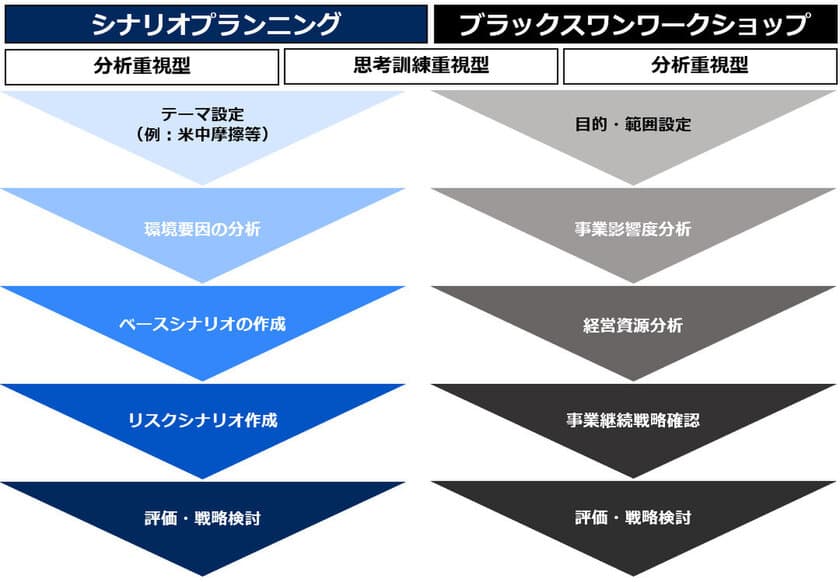 世界情勢起因のリスクに対処する
「地政学リスクマネジメント支援サービス」を4/13から提供開始　
～サプライチェーンへの影響など特定し対応をサポート～