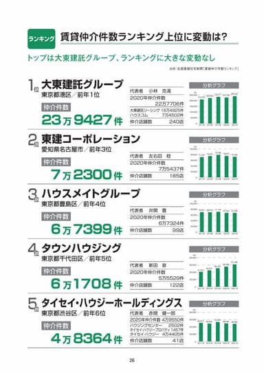 サンプルページ2