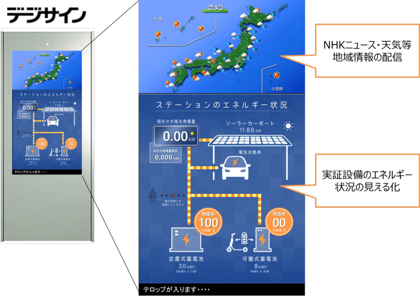 中国電力「完全自立型EVシェアリングステーション実証事業」への
デジタルサイネージ提供と技術協力