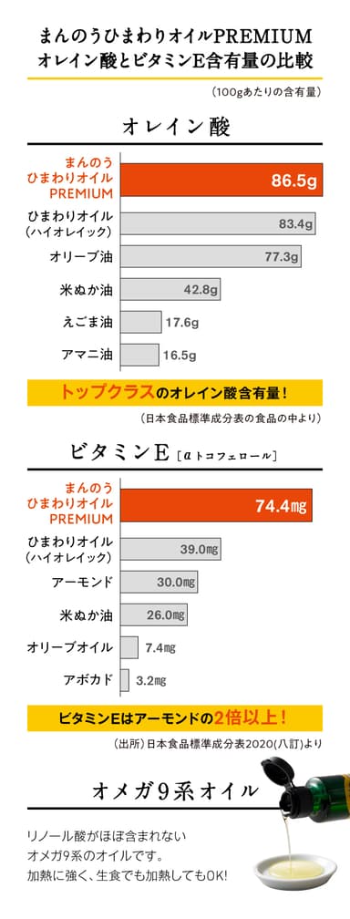 毎日摂取する脂質で体質改善