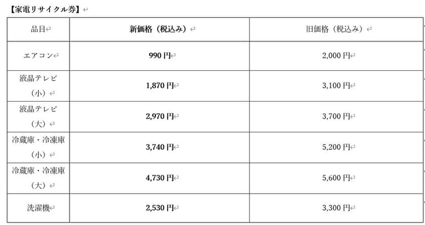 ハイセンスジャパン、
家電リサイクル券料金を4月1日より変更