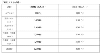 家電リサイクル券料金変更