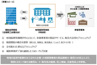 事業イメージ