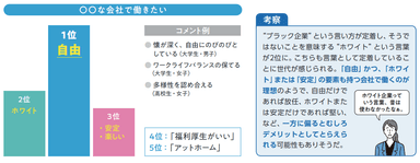 〇〇な会社で働きたい