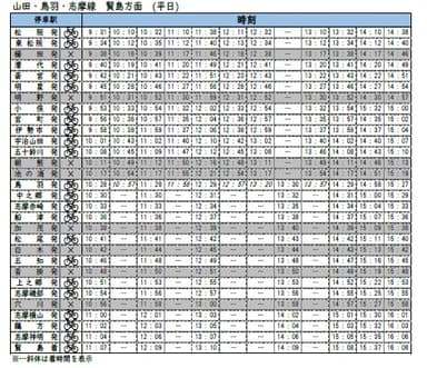 サイクルトレインダイヤ賢島方面（平日）