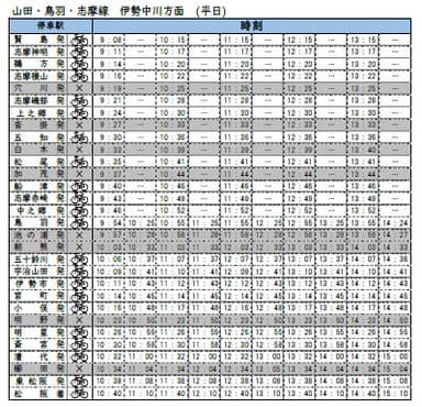 サイクルトレインダイヤ伊勢中川方面（平日）