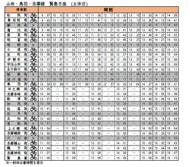 サイクルトレインダイヤ賢島方面（土休日）