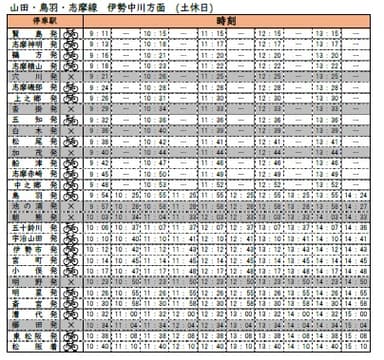 サイクルトレインダイヤ伊勢中川方面（土休日）