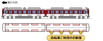 サイクルトレイン車両レイアウト