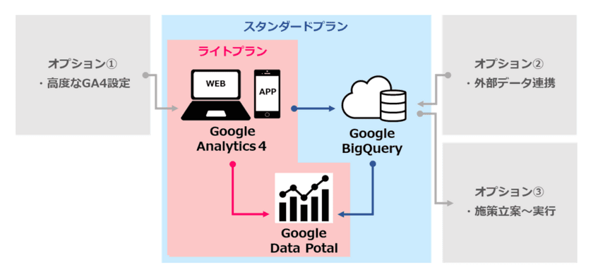 朝日広告社、
「Google Analytics 4」導入ソリューションの提供を開始