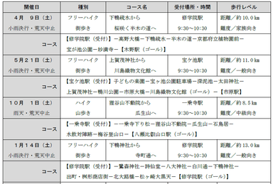 コース