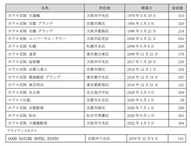 ホテル一覧