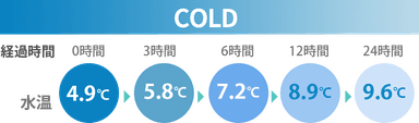 キンキンのおいしさ、1日続く！