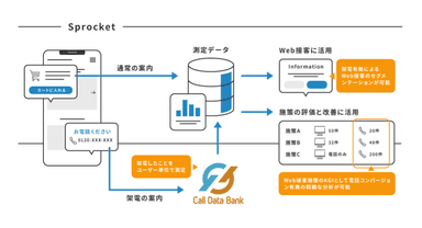 連携イメージ