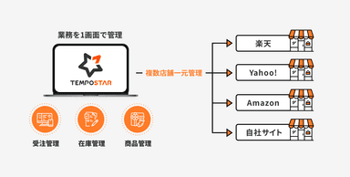 TEMPOSTAR(テンポスター) イメージ