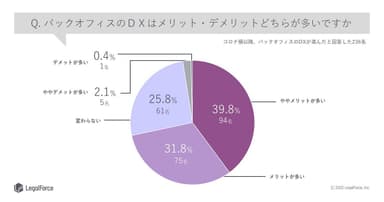 グラフ2