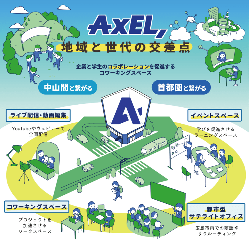 広島初！学生×企業×中山間地域が集いコラボレーションする場所
　コワーキングスペース「AxEL,-アクセル-」4月9日(土)オープン