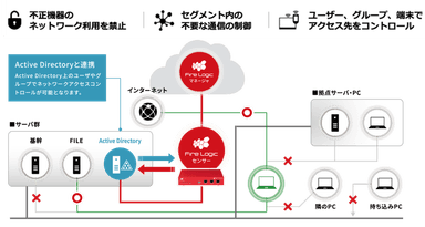 Fire Logicの機能イメージ