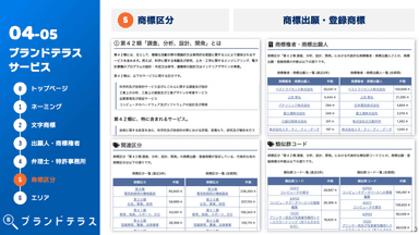 商標区分