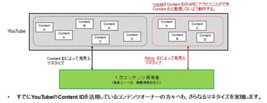 参考資料II：YouTubeのContent IDについての補足説明