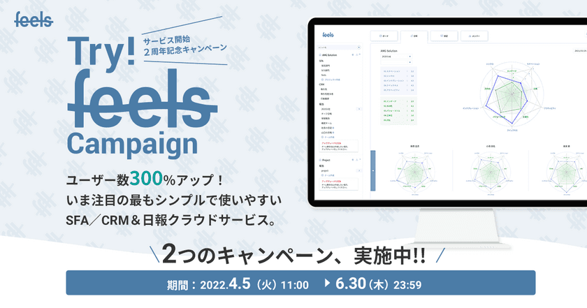 SFA／CRM・日報クラウドサービス「feels」の2周年記念
「Try！ feelsキャンペーン」を開始！
待望の新機能 メッセージ機能も追加