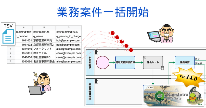 クエステトラ：No-Code 開発基盤 v14.0、
業務案件一括開始を追加