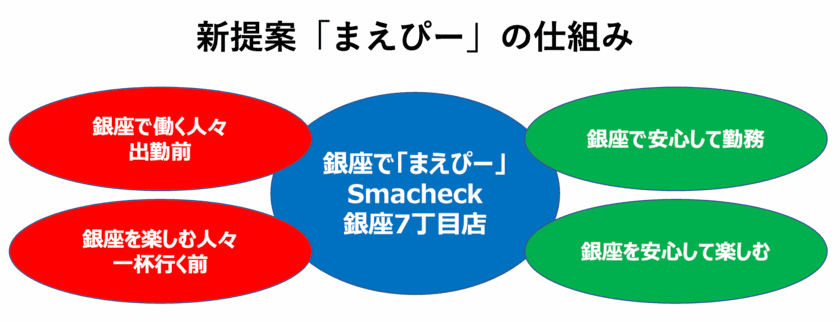 銀座初！深夜営業の無料PCR検査センター、本格オープン　
無料PCR検査は4月24日まで、無料抗原検査は6月30日まで延長！