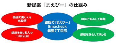 まえぴーの仕組み