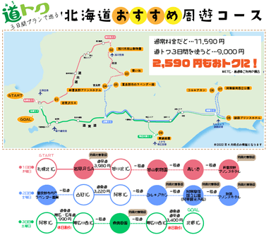 おすすめ周遊コース