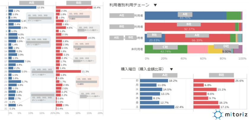 mitoriz「POB～小売りチェーン分析レポート」提供開始